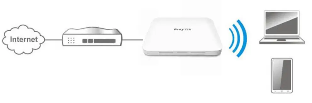 Draytek 920C VigorAP ac ceiling mount FIG 18