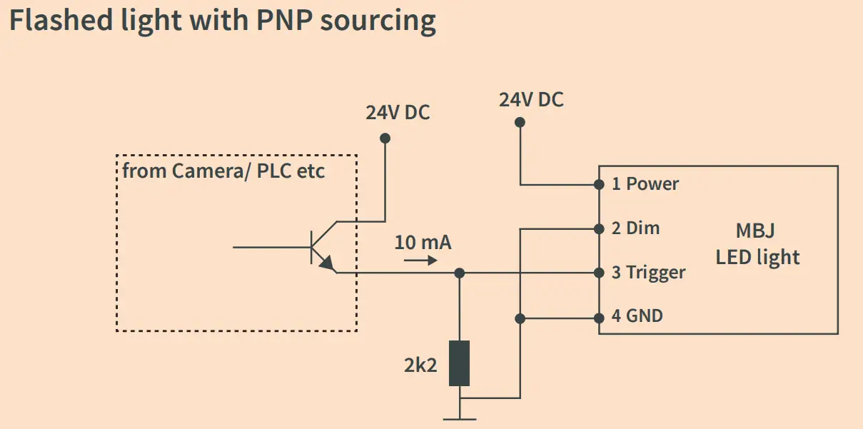 Application Samples for (-s) controller