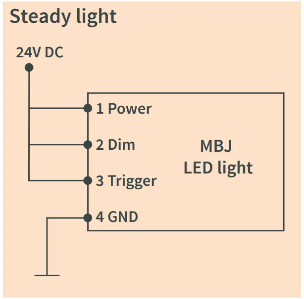 Application Samples for (-s) controller