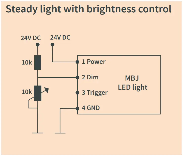 Application Samples for (-s) controller