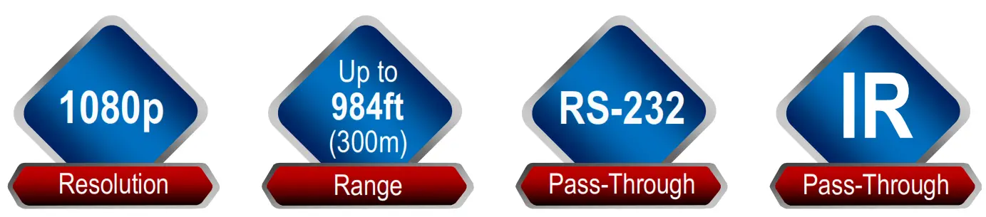 ENFORCER MVE AH1T1 01YQ HDMI Extender Over Two Wires- fig
