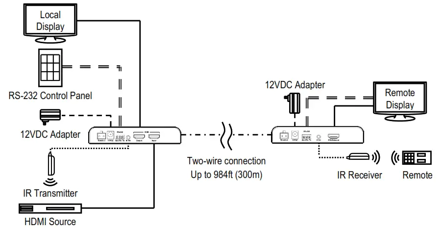 ENFORCER MVE AH1T1 01YQ HDMI Extender Over Two Wires- fig3