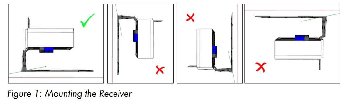 Munters-116812-Green-RTU-RX-Module-1