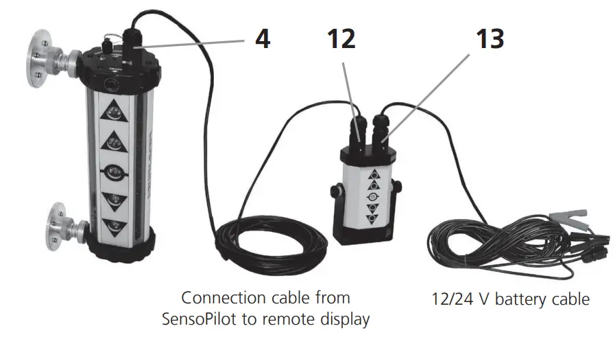 Use of the remote display 