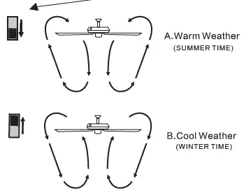 Parrot-Uncle-F6230NB110V-Ceiling-Fan-14