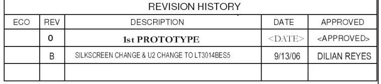 LINEAR-TECHNOLOGY-LTC2951-2-Demonstration-Circuit-3