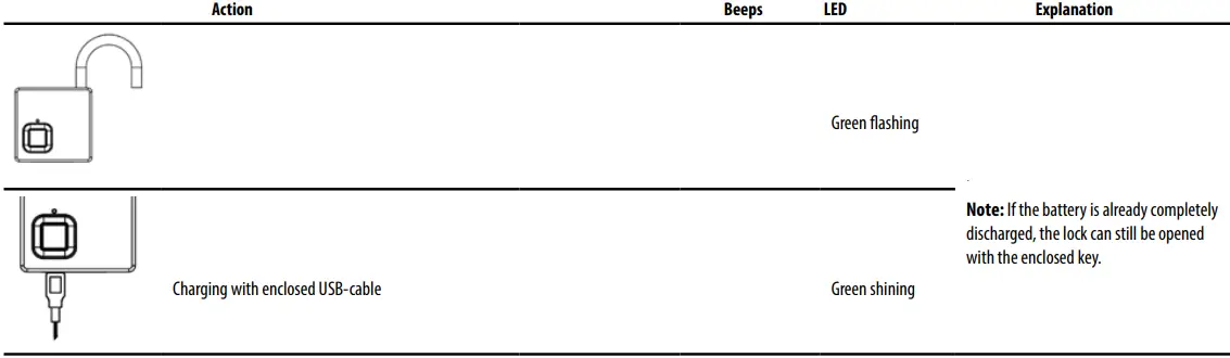 BURG-WACHTER-2367705-Scan-and-Lock-610-Padlock-53mm-Fingerprint-FIG-8