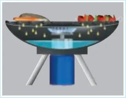 Campingaz 400 Party Grill kooktoestel - fig2