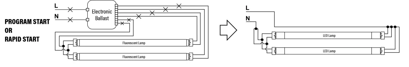 SUNCO LIGHTING 9146X LED Hybrid T8 Tubes - fig 1