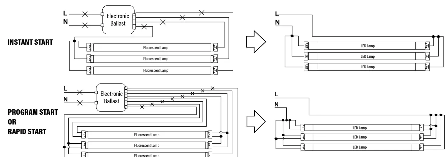 SUNCO LIGHTING 9146X LED Hybrid T8 Tubes - fig 2