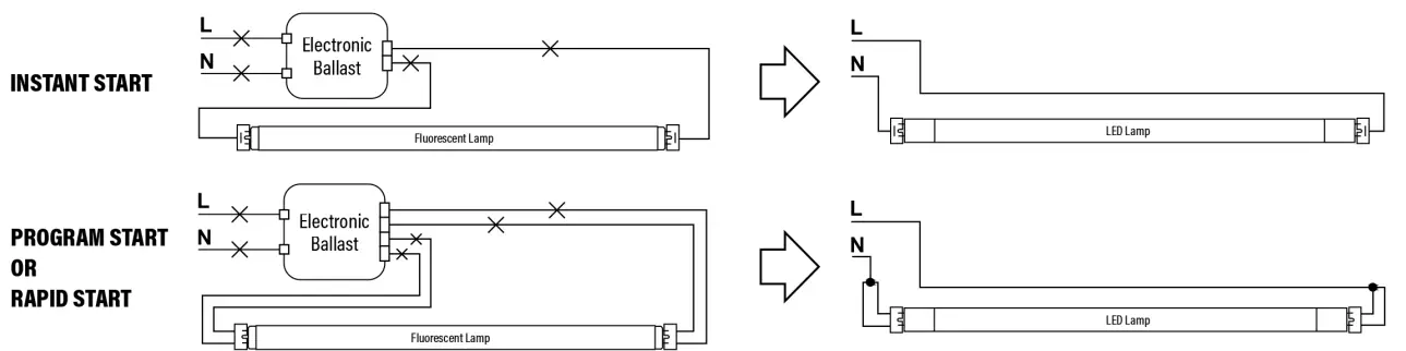 SUNCO LIGHTING 9146X LED Hybrid T8 Tubes