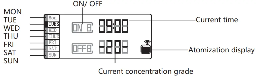 Guangzhou Chiyang Scent Technology A311 Aroma Diffuser - Setting