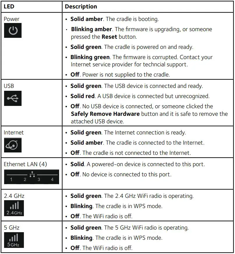 NETGEAR AirCard Smart Cradle DC112A User Guide - Front Panel LEDs