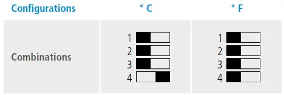 sauermann HST Hygrostat Instrument for Measuring and Controlling Humidity - Settings and use of the transmitter 2