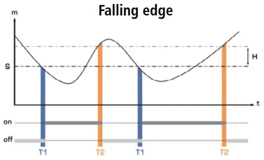 sauermann HST Hygrostat Instrument for Measuring and Controlling Humidity - Settings and use of the transmitter 4
