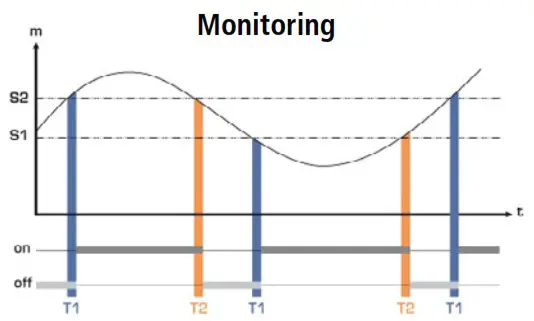 sauermann HST Hygrostat Instrument for Measuring and Controlling Humidity - Settings and use of the transmitter 5