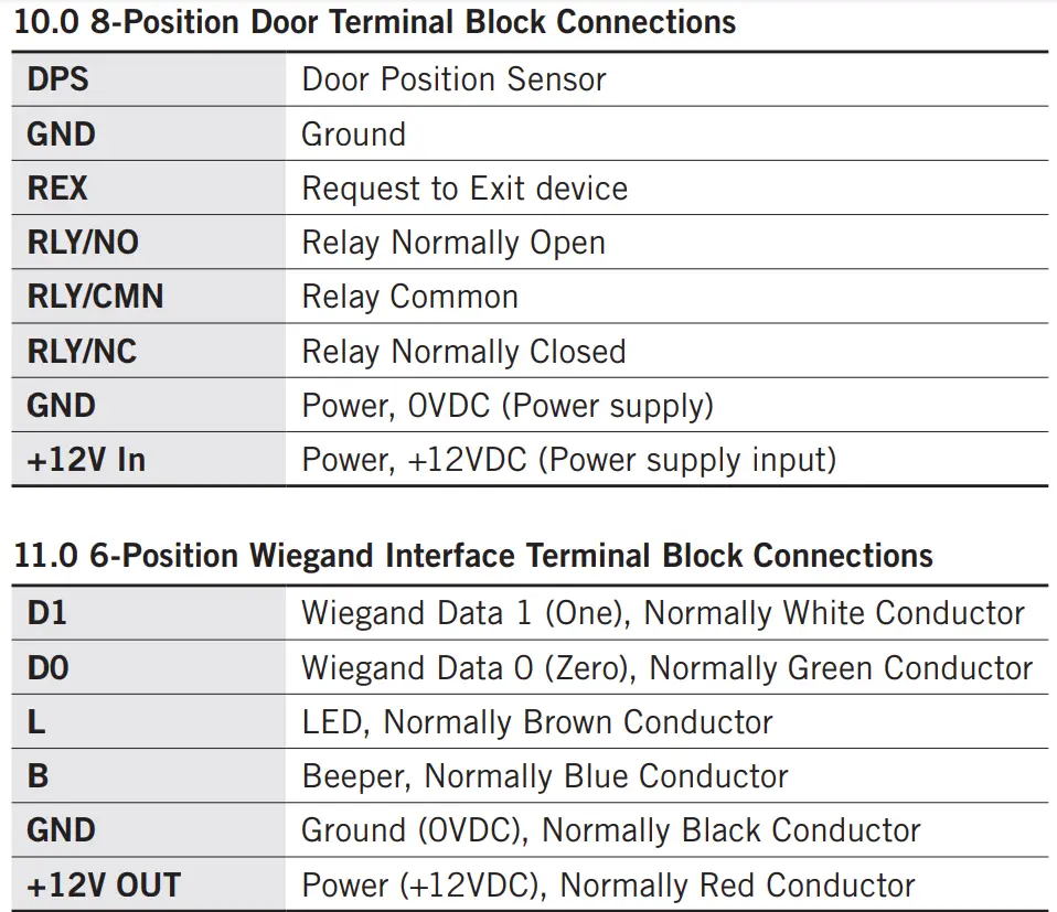Farpointe-Data-RER-11-Ranger-Edge-Receiver-FIG-6