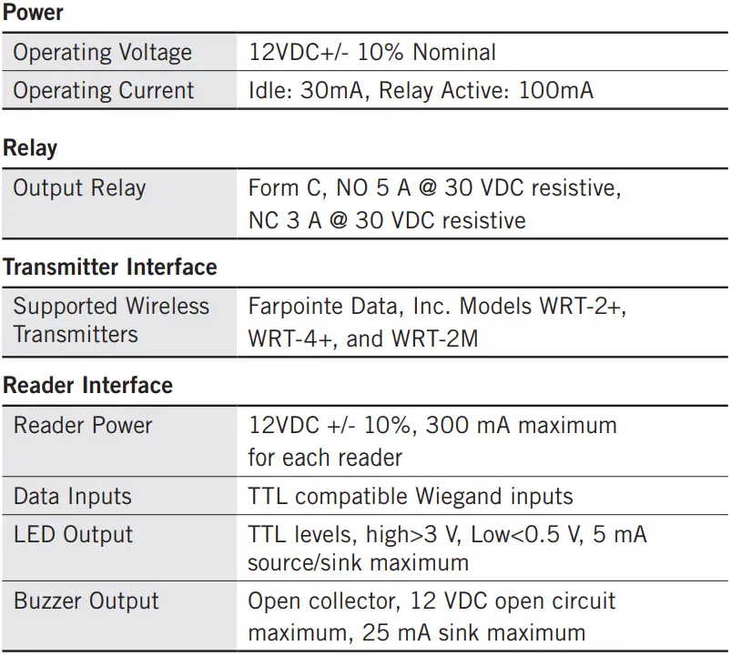 Farpointe-Data-RER-11-Ranger-Edge-Receiver-FIG-7