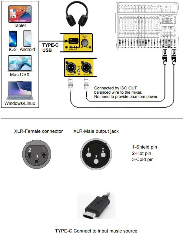 UNiKA-PRO-Pro-Series-Audio-Interface-USB-Audio-Direct-Box-FIG-5