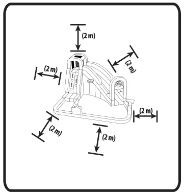 Minimum Clearance Zones