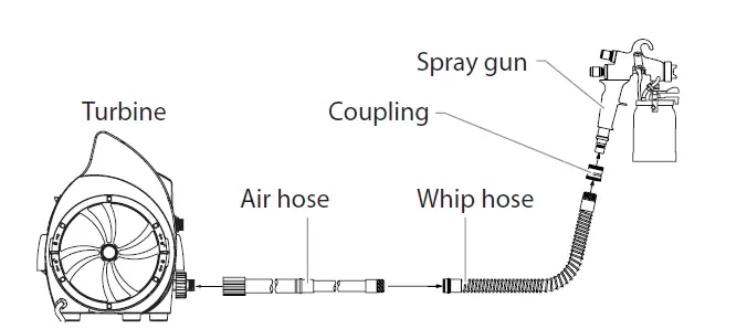 TITAN CAPSPRAY 115 HVLP Spray System FIG (3)