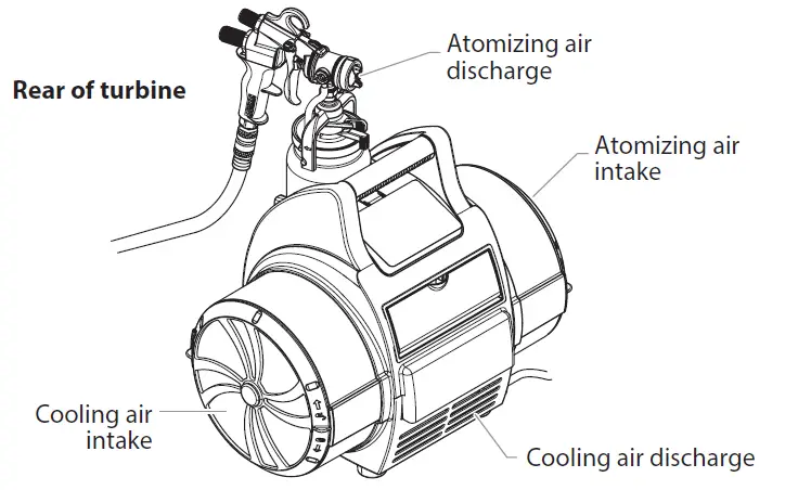 TITAN CAPSPRAY 115 HVLP Spray System FIG (4)