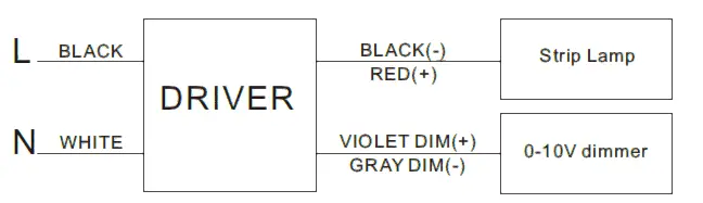 LED-LIGHTING-WHOLESALE-E5SLB35D4-840-Energetic-LED-Strip-Light-05
