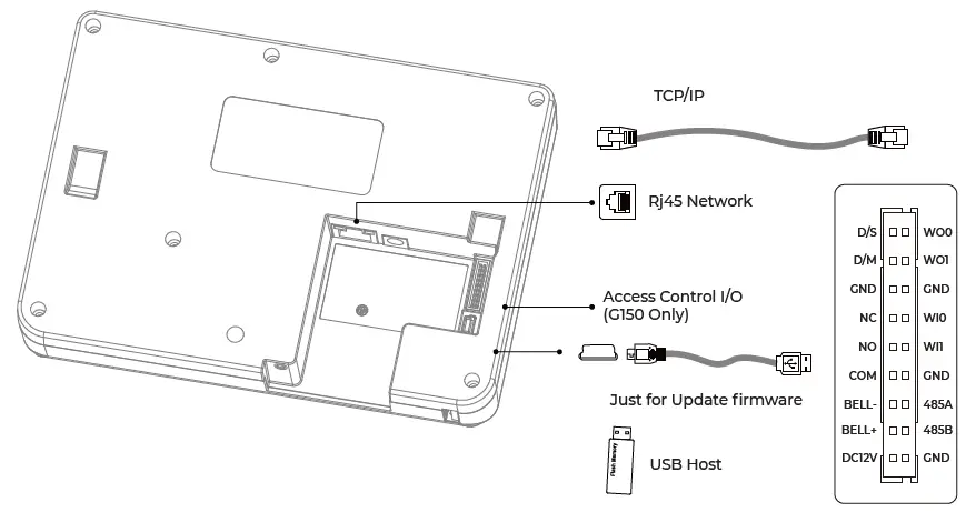 ANVIZ GC100 Autonomous Access Control-3