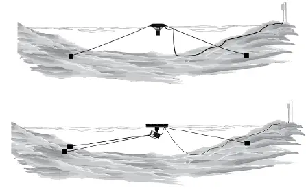 Kasco-2400-Aerator-and-Circulator-FIG-18