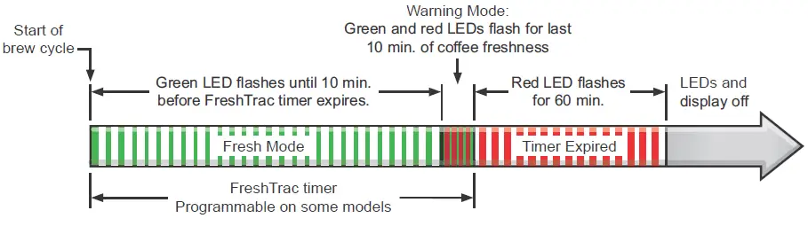 Curtis TFT15G 1 and 1.5 Gallon Thermal FreshTrac Dispensers-4