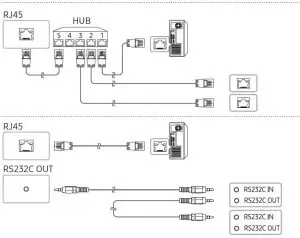 FIG 10 Connecting to MDC
