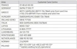 FIG 12 CONTACT SAMSUNG WORLD WIDE