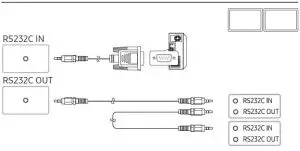 FIG 9 Connecting to MDC
