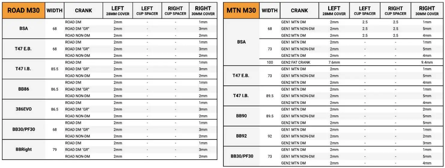PRAXIS BB Series M30 PRESS-FIT-fig9