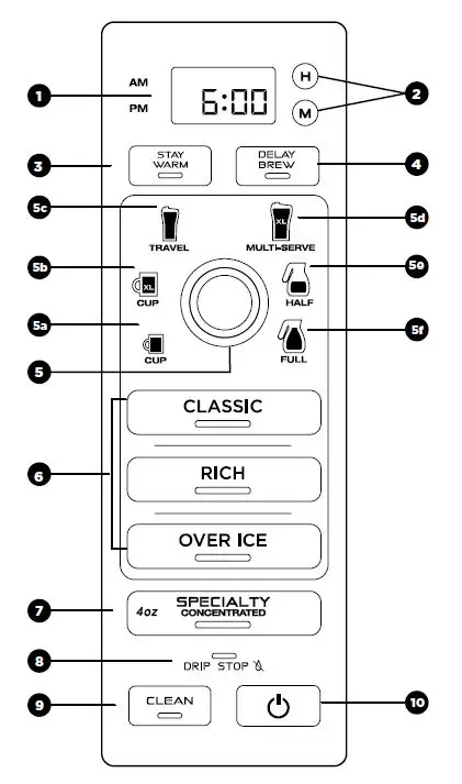 Ninja-CM401-Specialty-10-Cup-Coffee-Maker-user-manual-FIG-3