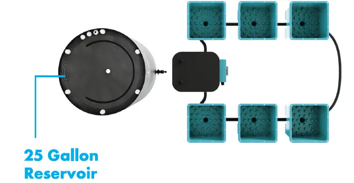 AirCube Active Oxygen Grow System 16