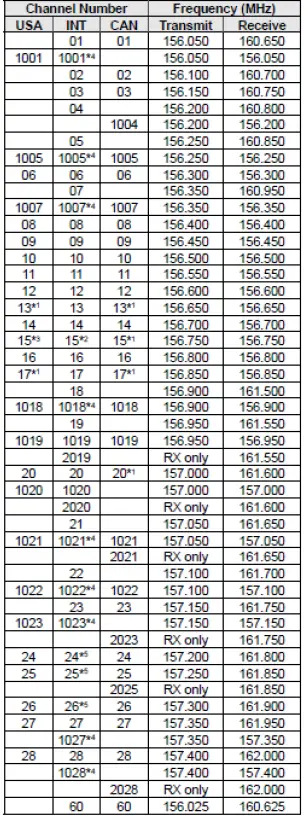 Nanfone-NF-893V-Handheld-VHF-Explosion-Proof-Marine-Radio-FIG-10