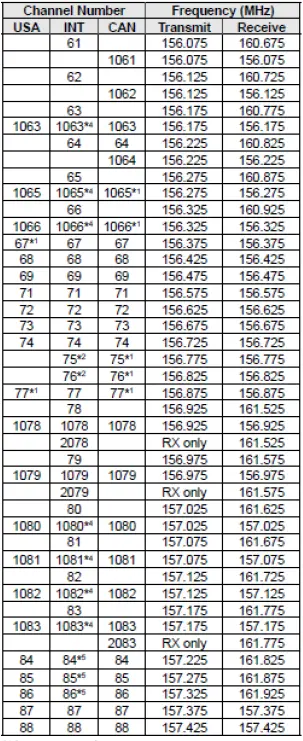 Nanfone-NF-893V-Handheld-VHF-Explosion-Proof-Marine-Radio-FIG-11