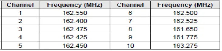 Nanfone-NF-893V-Handheld-VHF-Explosion-Proof-Marine-Radio-FIG-9