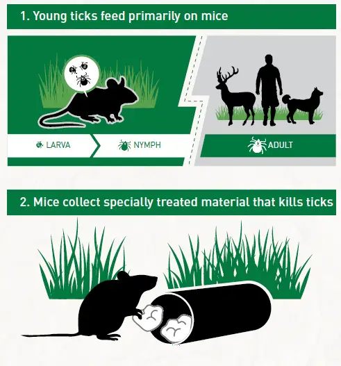 TICK CONTROL TUBES WORK