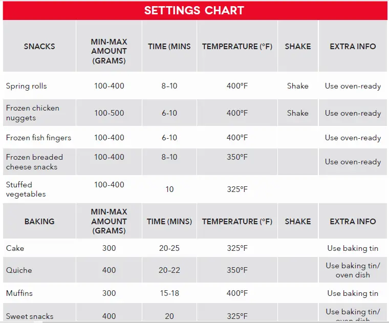 settings chart