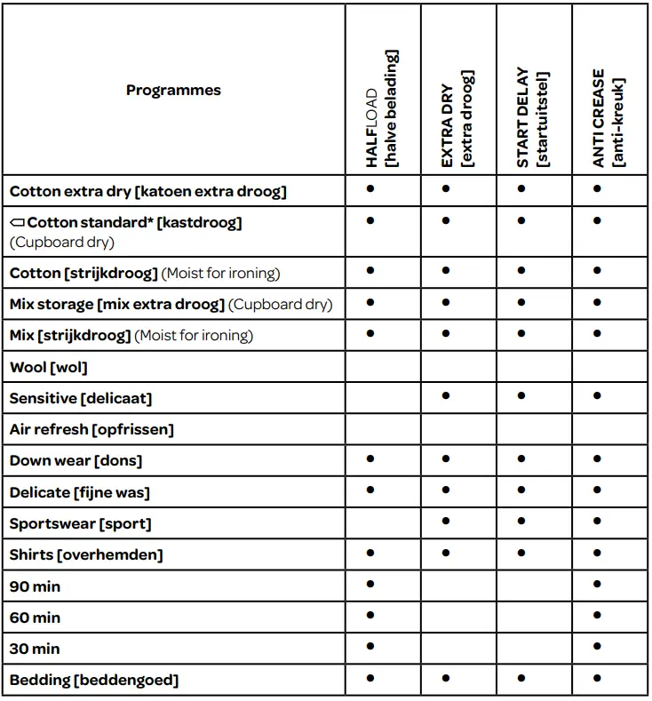 INVENTUM-VDW9001W-Front-Load-Heat-Pump-Dryer-fig-20