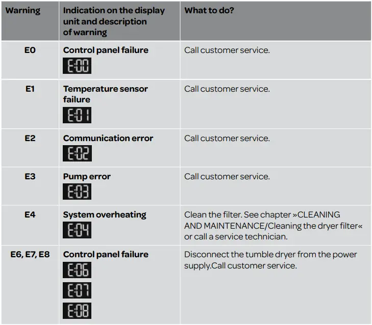 INVENTUM-VDW9001W-Front-Load-Heat-Pump-Dryer-fig-32