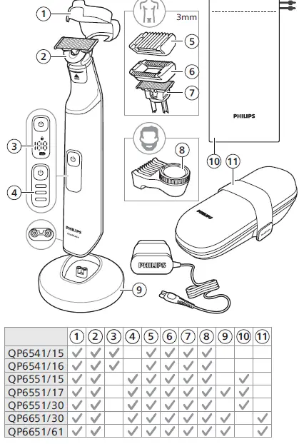 PHILIPS-QP-Series-OneBlade-Trimmer-FIG-1--1