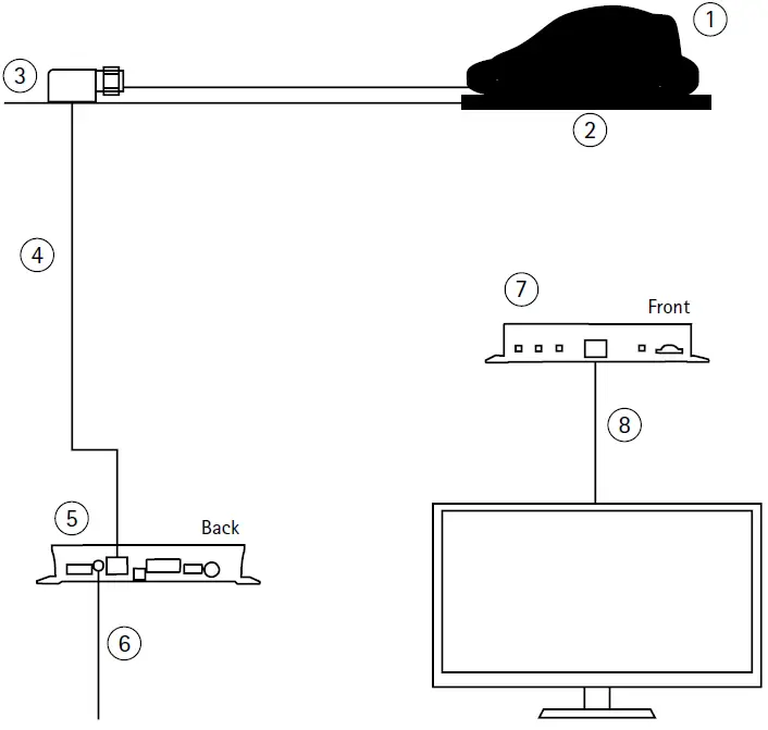 ten-Haaft-Oyster-CONNECT-LTE-and-WiFi-Antenna-FIG-5