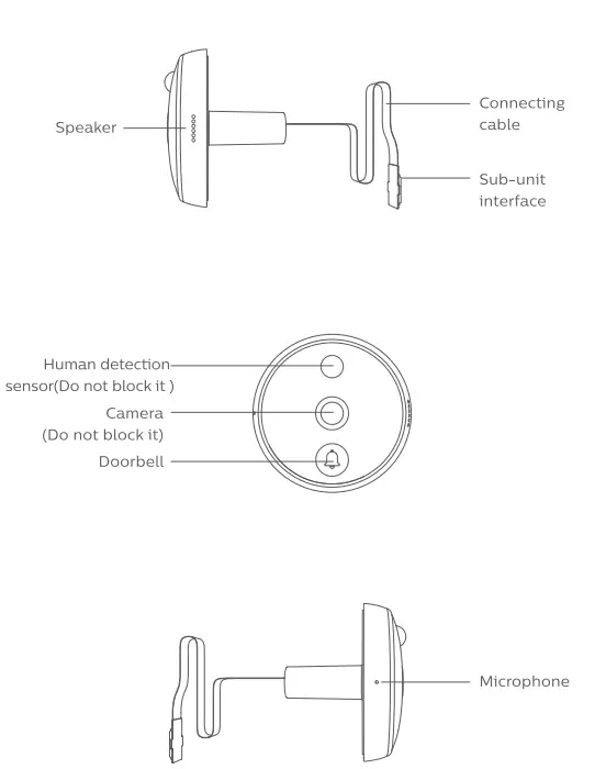 PHILIPS-DV001-EasyKey-Smart-Door-Viewer-FIG-3