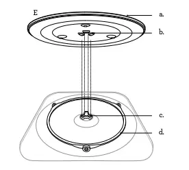 Components Continued