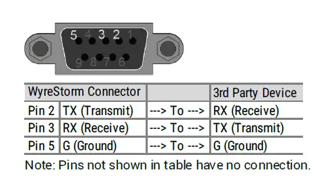 WyreStrom-MXV-Full-Product-Range-fig- (5)
