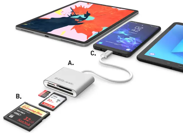 EZQuest X40011 USB C Card Reader 3 Port - Figure