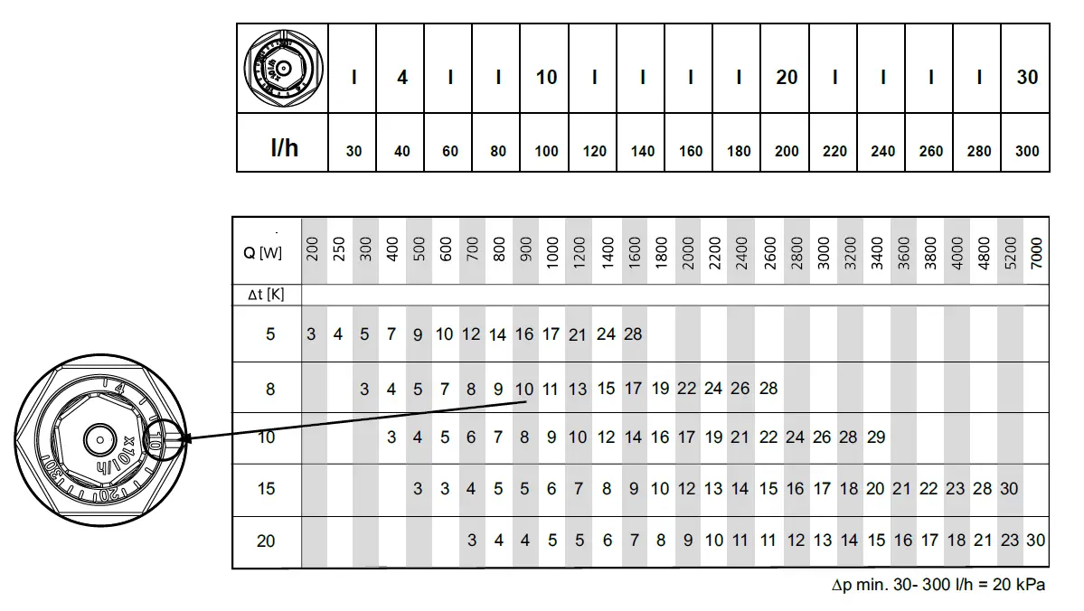 IMI HEIMEIER-Eclipse-300-Thermostatic-Radiator-Valves-fig- (10)